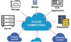 The Impact of Cloud Computing on Software Development Practices