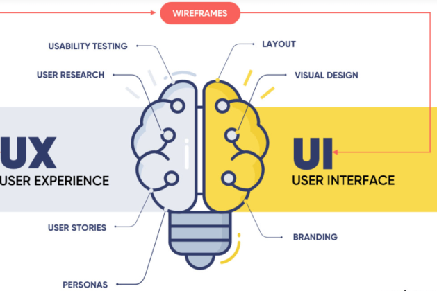 UI/UX Design: Principles for Creating Intuitive and Engaging Digital Products