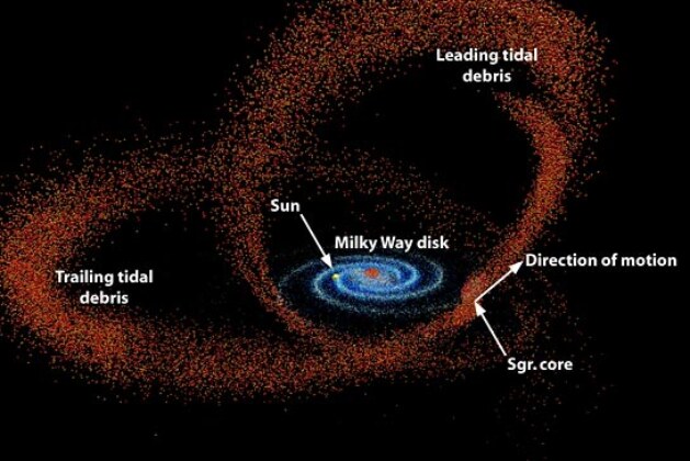 The Invisible Force: How Dark Matter Shapes the Milky Way’s Structure