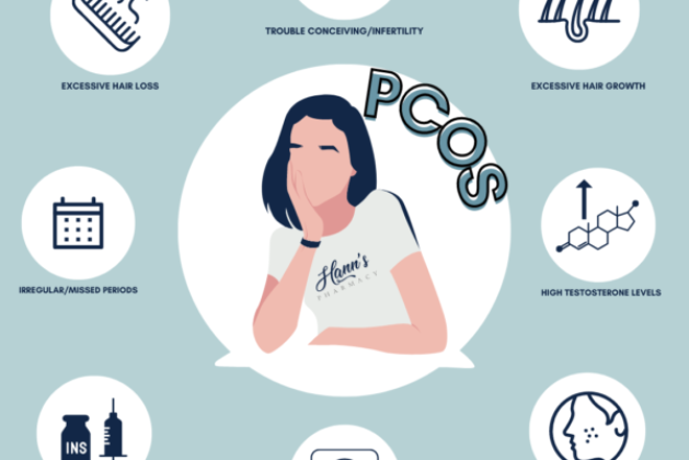 Understanding PCOS and Its Impact on the Menstrual Cycle: Causes, Symptoms, and Tips for Management