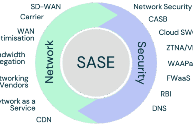 SASE (Secure Access Service Edge): The Tech Buzzword That Might Just Be Worth the Hype