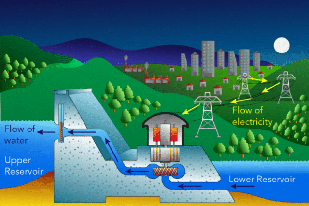 The Hidden Mechanics of Power Plants: How Electricity Comes to Life