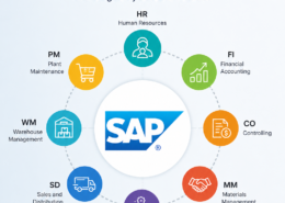 Top SAP Modules to Learn for High Paying Jobs in 2026